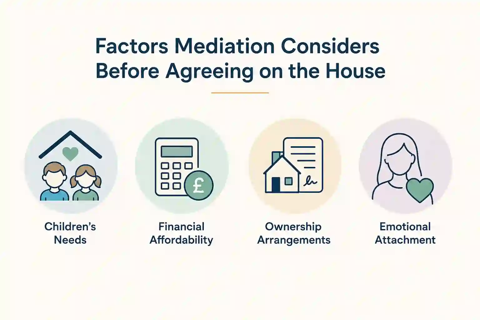 What Factors Does Mediation Consider Before Reaching an Agreement About the House Ascot?