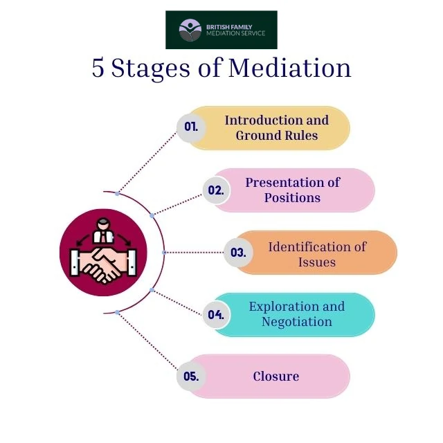 What Happens During an Online Mediation Appointment Ascot?